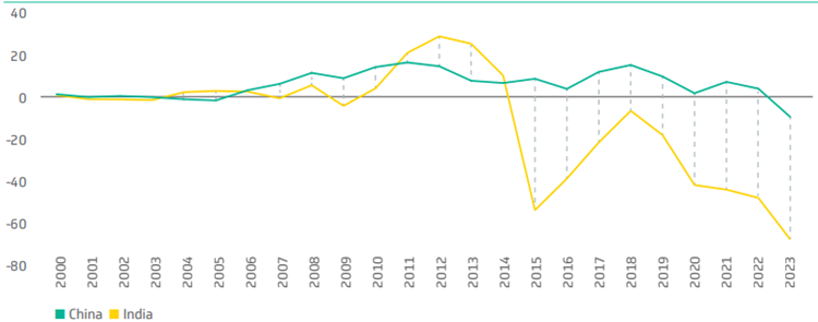 الدور الصيني في التنمية الاقتصادية الأفريقية بين الإعفاءات الجمركية والتوسع الاستراتيجي في عصر المنافسة العالمية 1 True Studies 1