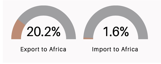 الدور الصيني في التنمية الاقتصادية الأفريقية بين الإعفاءات الجمركية والتوسع الاستراتيجي في عصر المنافسة العالمية 3 True Studies 3