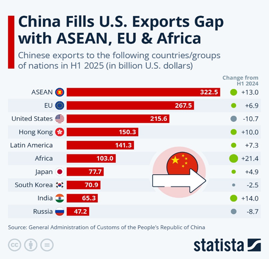 الدور الصيني في التنمية الاقتصادية الأفريقية بين الإعفاءات الجمركية والتوسع الاستراتيجي في عصر المنافسة العالمية 4 True Studies 4