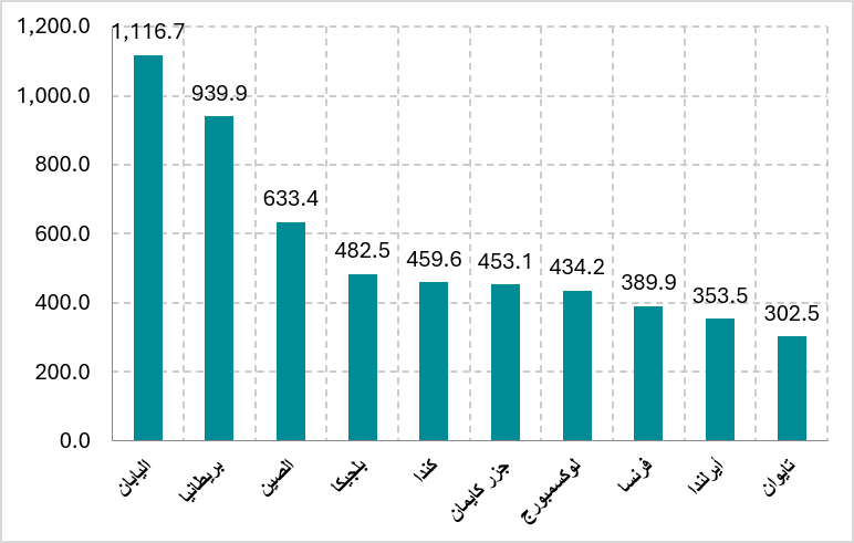 اليابان وسوق الدين الأمريكي: كيف تتحول ضغوط الين إلى مخاطر على الفائدة ومكانة الدولار؟ 1 True Studies 1