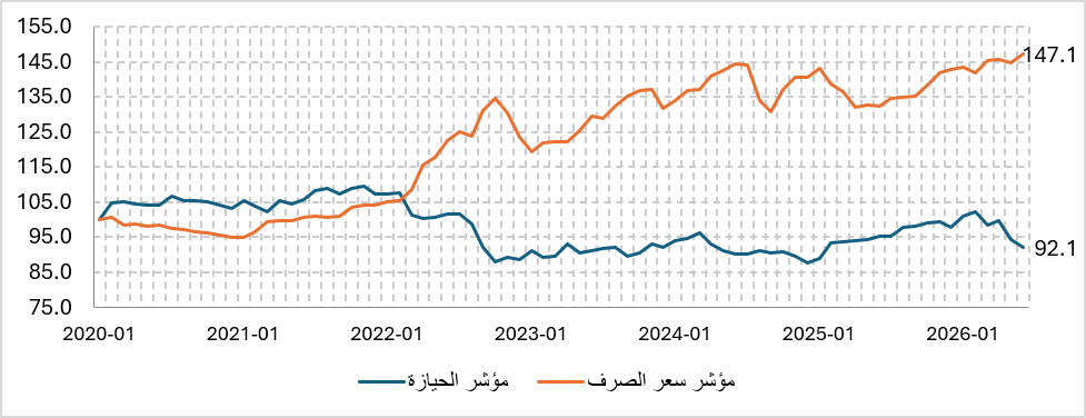 اليابان وسوق الدين الأمريكي: كيف تتحول ضغوط الين إلى مخاطر على الفائدة ومكانة الدولار؟ 2 True Studies 2